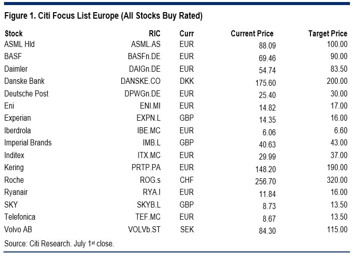 Citi focus list